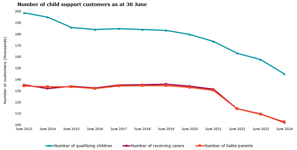 Ird child support deals