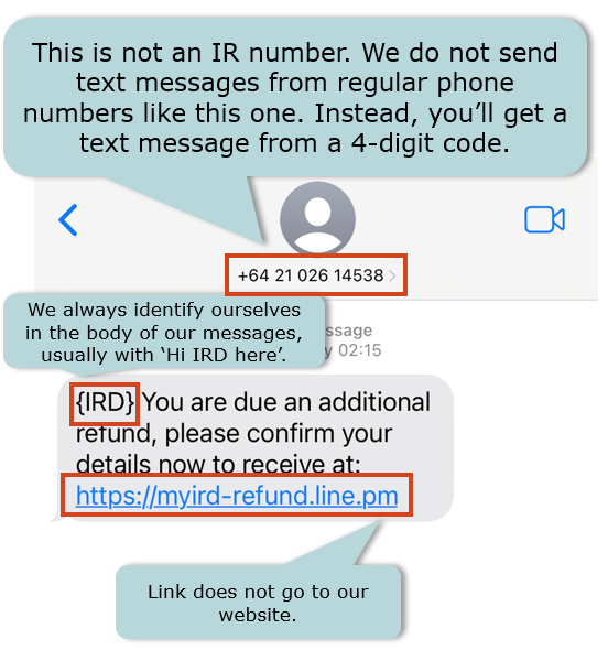 text message reading '{IRD} You are due an additional refund, please confirm your details now to receive at: https://myird-refund.line.pm' The phone number, introduction and link text are highlighted as cues that the text is a scam.